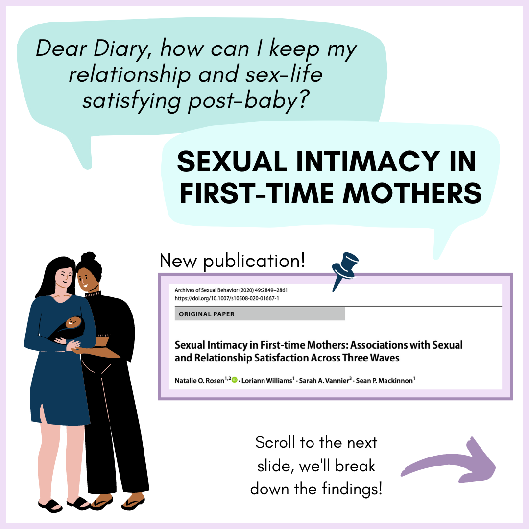 Infographic – Sexual intimacy in first-time mothers