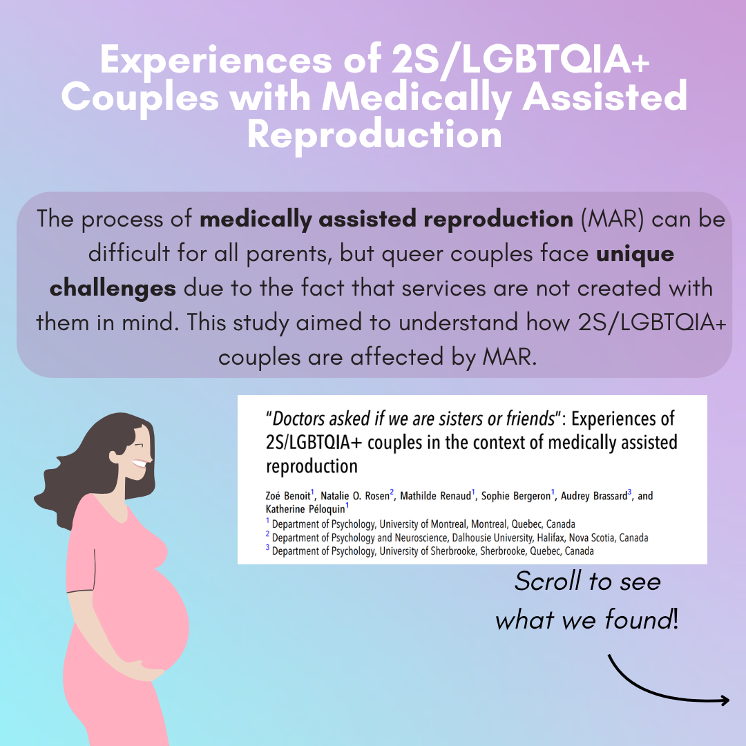 Infographic – Experiences of 2S/LGBTQIA+ couples with medically assisted reproduction