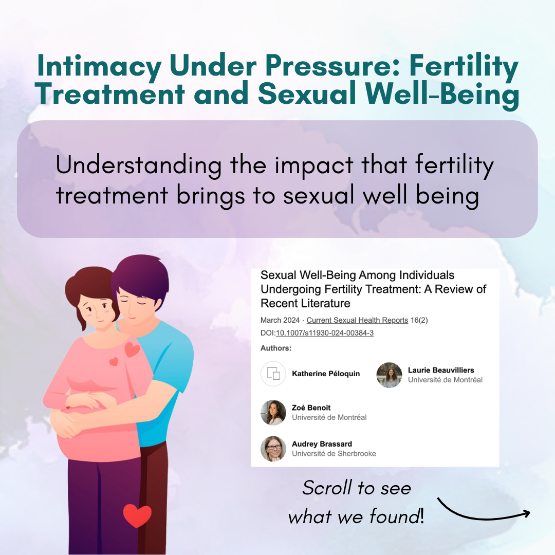 Infographic – Intimacy under pressure: Fertility treatment and sexual wellbeing