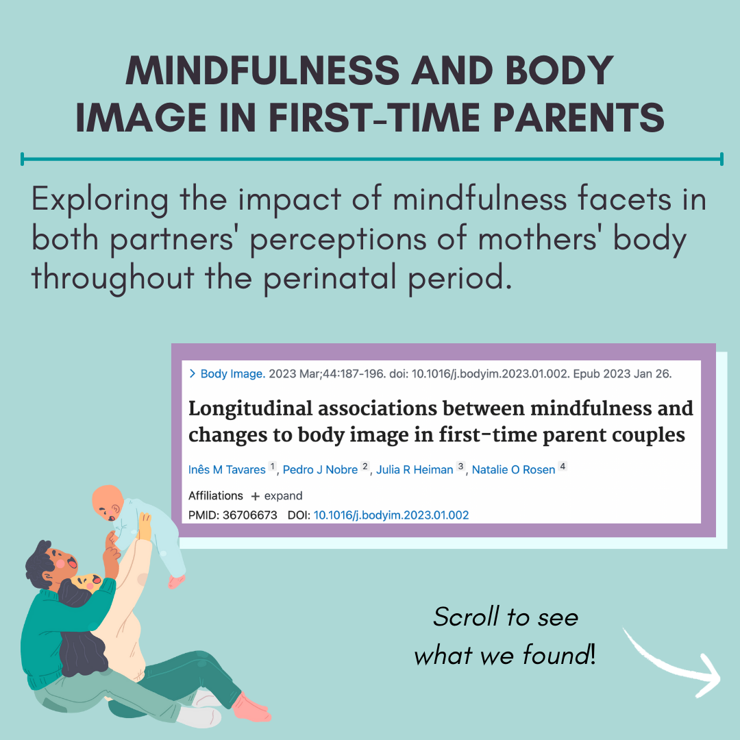 Infographic – Mindfulness and body image in first-time parents