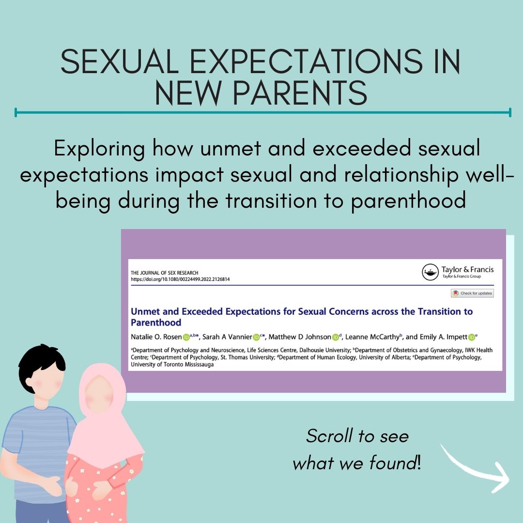 Infographic – Sexual expectations in new parents