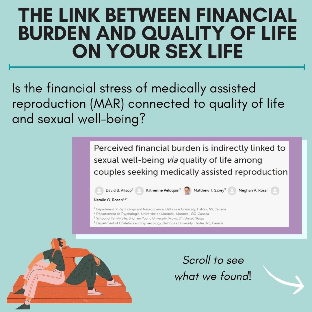 Infographic – Link between financial burden of medically assisted reproduction and quality of life on your sex life