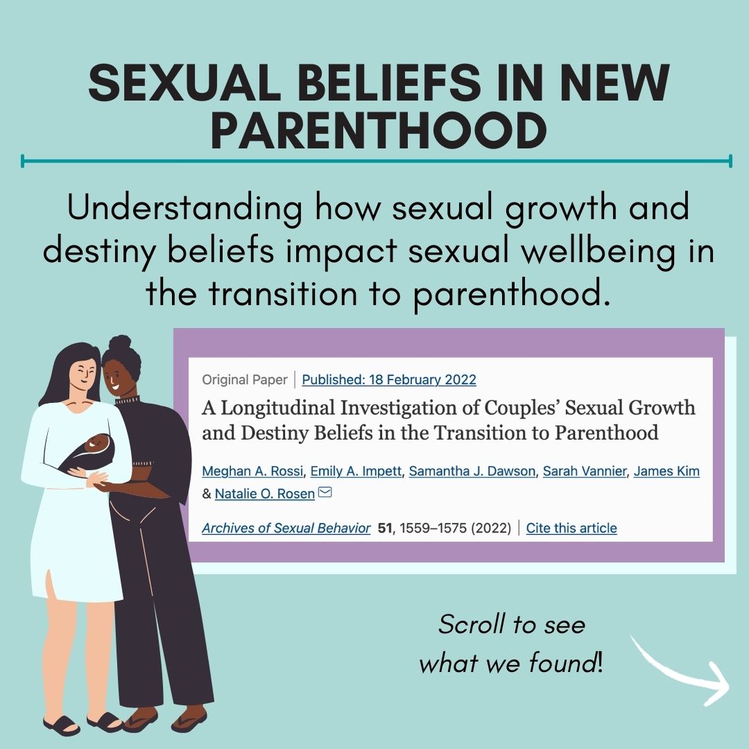 Infographic – Sexual beliefs in new parenthood