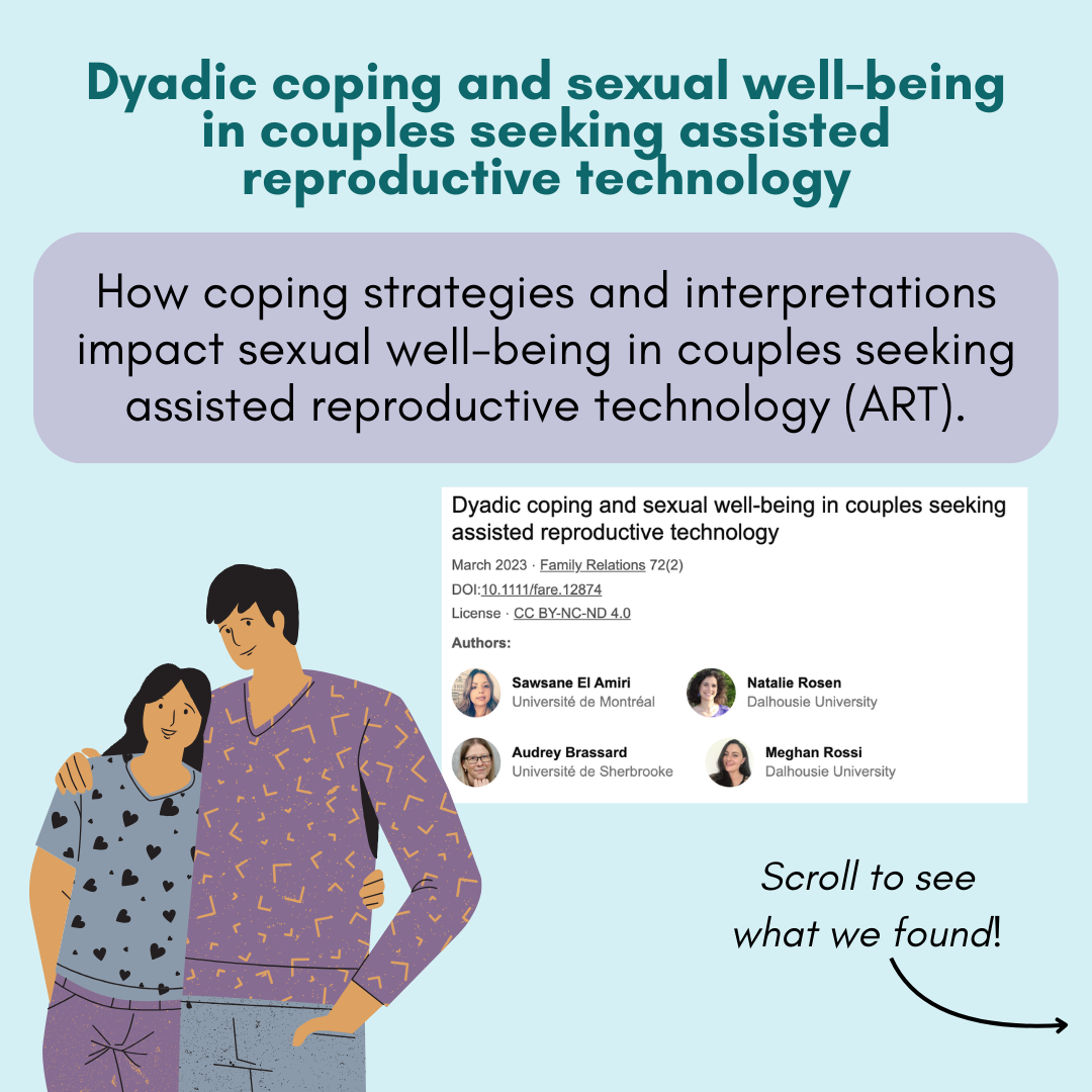 Infographic – Dyadic coping and sexual wellbeing in couples seeking assisted reproductive technology