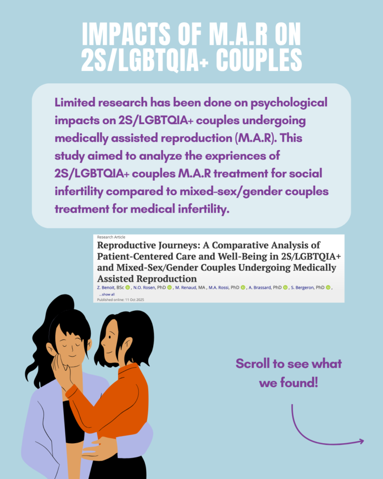 Infographic – Impacts of M.A.R on 2S/LGBTQIA+ couples