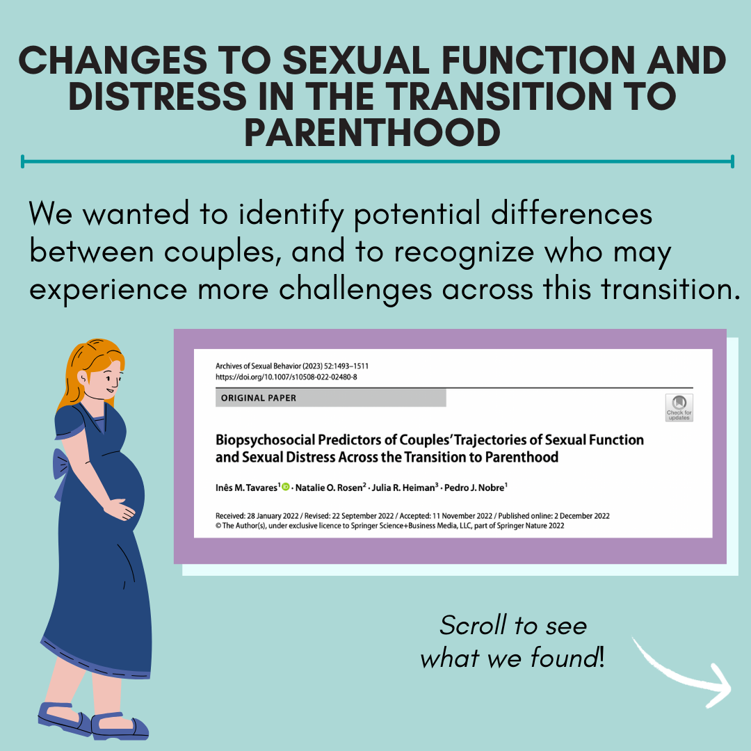 Infographic – Changes to sexual function and distress in the transition to parenthood