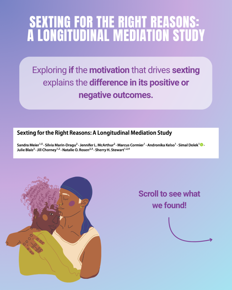 Infographic – Sexting for the Right Reasons: A Longitudinal Mediation Study