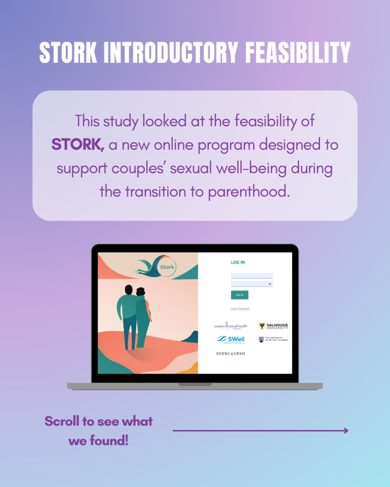 Infographic – Supporting couples’ perinatal sexual well-being: Feasibility of Introductory Modules of the STORK Program